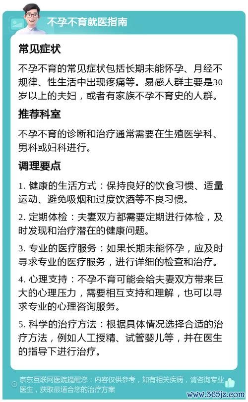 不孕不育症专业咨询解答服务