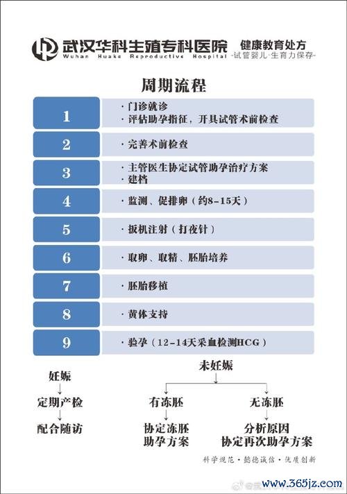 不孕不育试管助孕网站专业服务